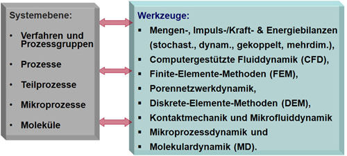 Forschung2