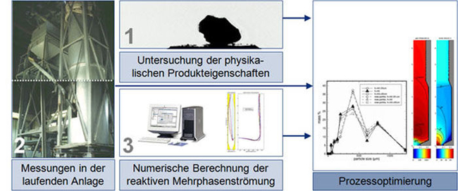 Forschung5